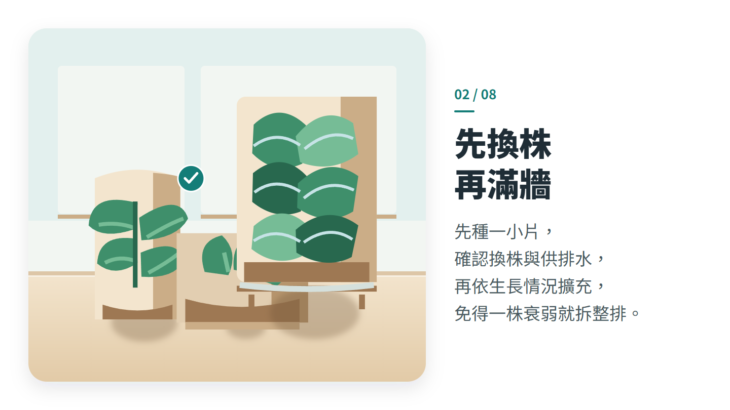 先換株 再滿牆