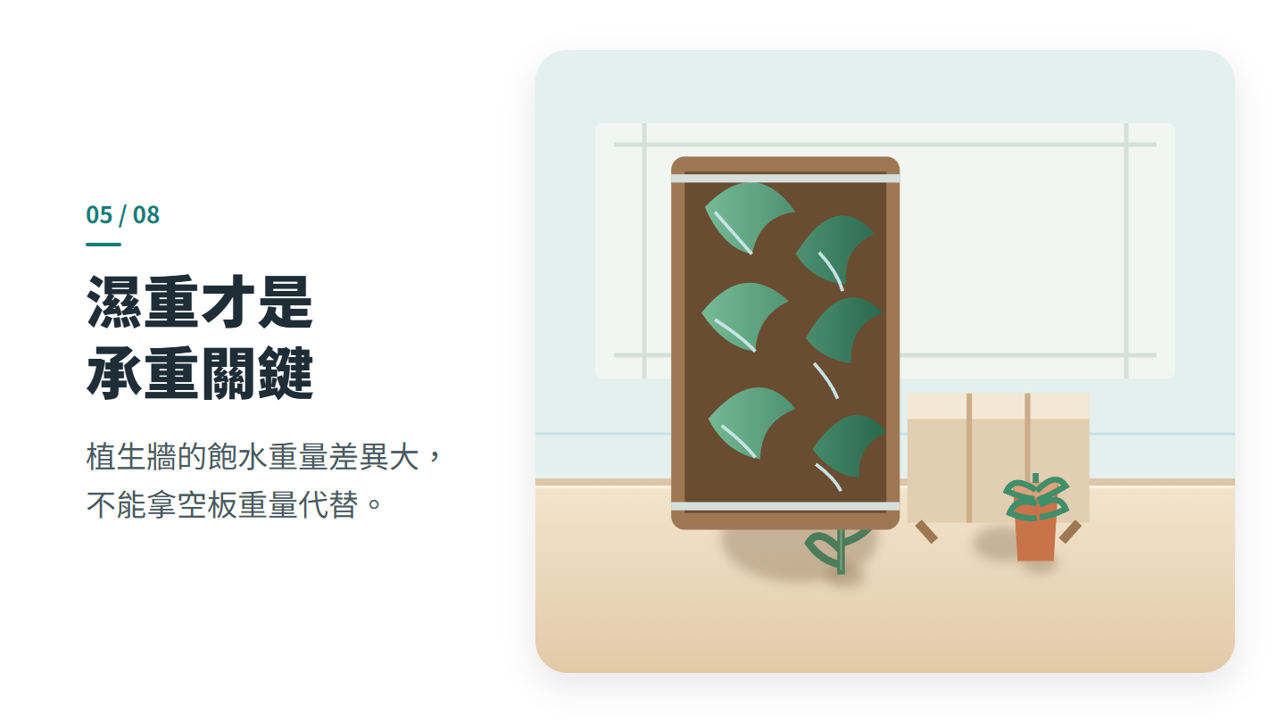 濕重才是 承重關鍵