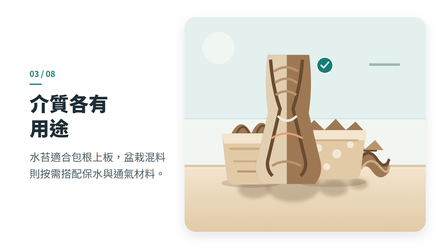 介質各有 用途