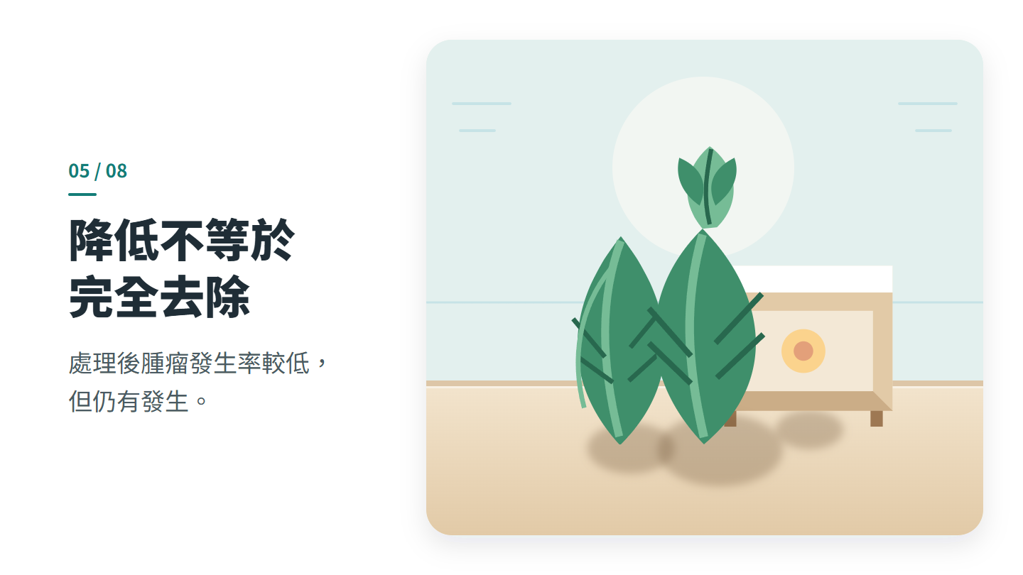 降低不等於 完全去除
